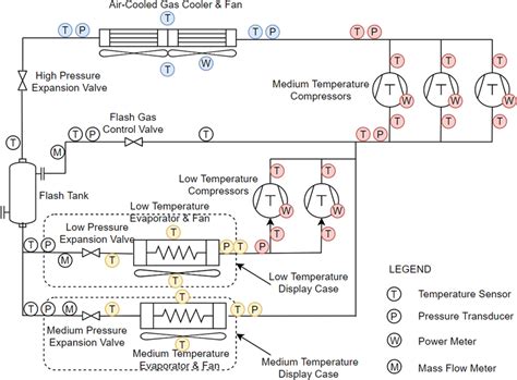 Commercial refrigeration system. | Download Scientific Diagram