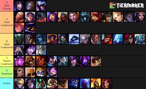 [MID] My mid laner tier list based on viability, difficulty and effectiveness (who you should ...