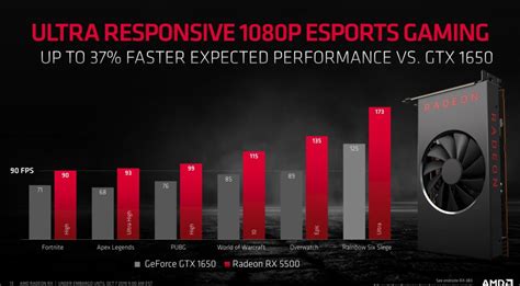 AMD's Radeon RX 5500 graphics card brings Navi to the masses with 'next ...