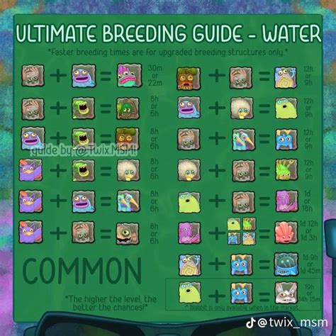 water island breeding guide | My singing monsters cheats, Singing ...