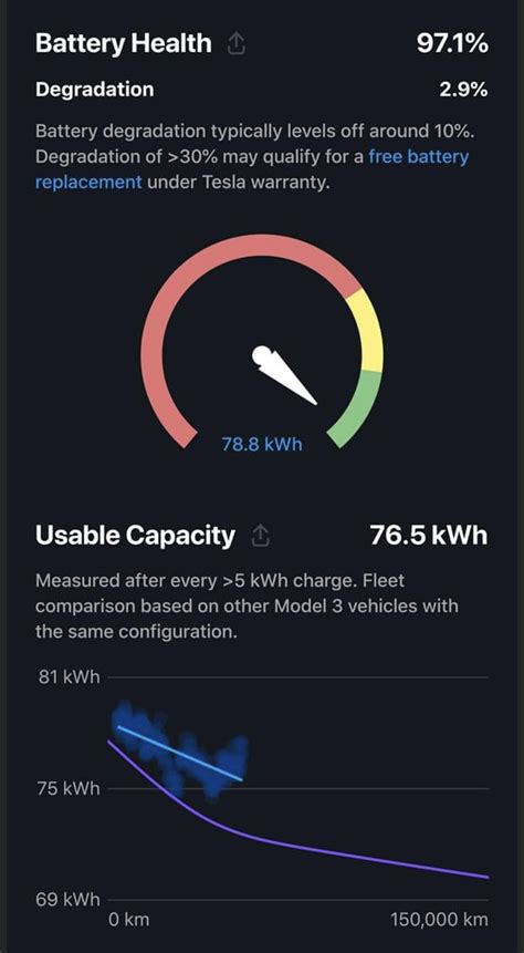 Battery Degradation Year 1 | Tesla Motors Club