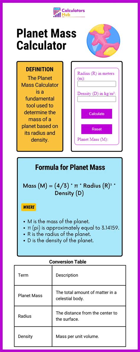 Planet Mass Calculator Online