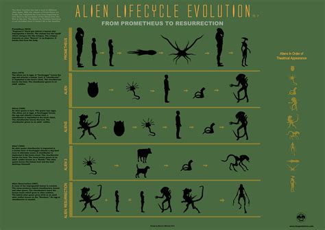 'Alien 5', ¿protagonizada por Sigurney Weaver? | Cultture