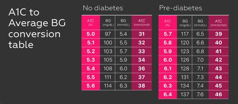 Is 5.8 Blood Sugar Normal? Understanding Healthy Glucose Levels