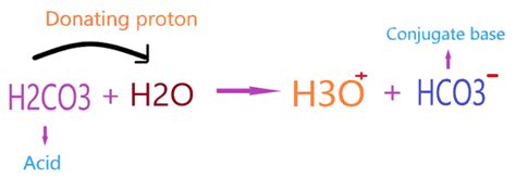 Is H2CO3 an acid or base or both? Strong or Weak - Carbonic acid