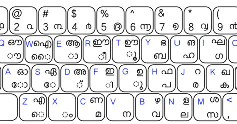 Ism malayalam keyboard layout pdf - hacksjes