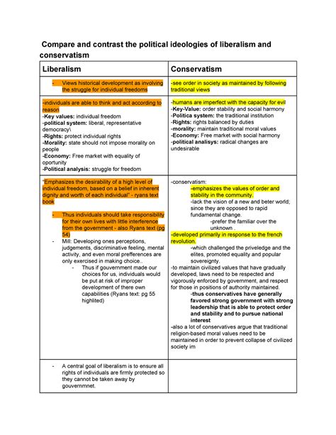 conservatism and liberalism - Compare and contrast the political ideologies of liberalism and ...