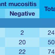 Frequency table for width of keratinized mucosa. | Download Scientific Diagram