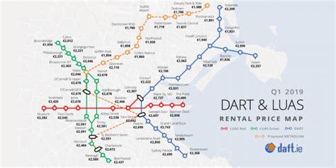 Tren DART Dublin | El tren turístico de Irlanda por excelencia