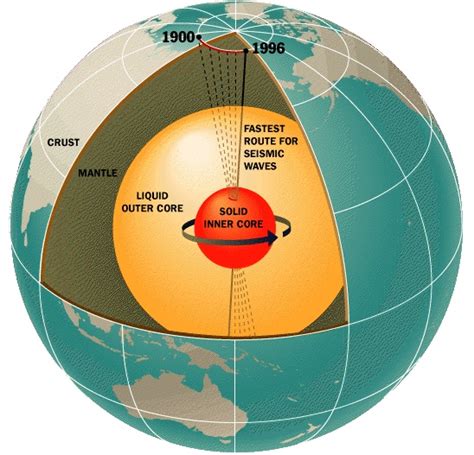 How Far Down is the Center of the Earth? - Universe Today