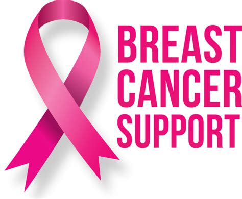 Breast Cancer Support – Breast Cancer Care Charity UK