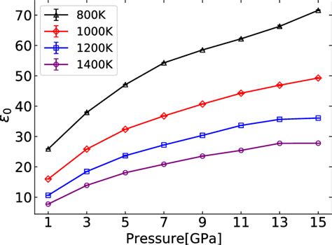 Static dielectric constant of supercritical water at high P-T ...