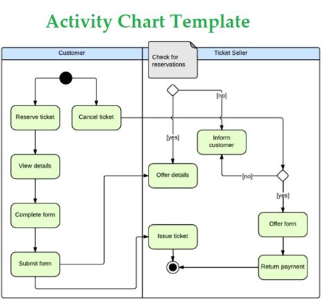 Activity Chart Templates | 5+ Free Printable Word & Excel