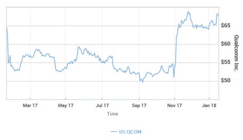 Opinion: Prepare for These 5 Tech Stocks to Move Big on Earnings ...