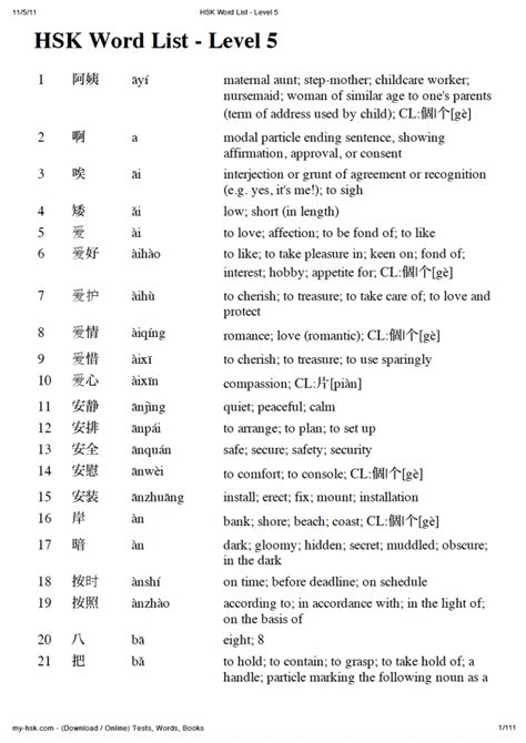 HSK 5 Vocabulary List - Learn Chinese HSK Free (汉语水平考试) Hanyu Shuiping ...