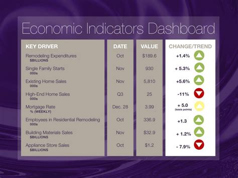 Economic Indicators: 1/3/17 - NKBA