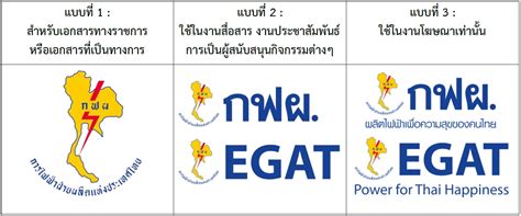 ขอความร่วมมือใช้ตราสัญลักษณ์ กฟผ. อย่างถูกต้อง