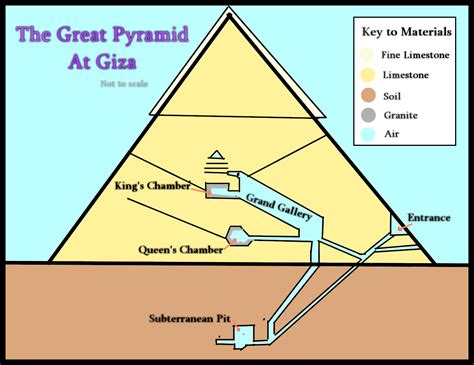 Map Pyramid Menkaure Inside | Pyramids, Pyramids egypt, Khufu pyramid