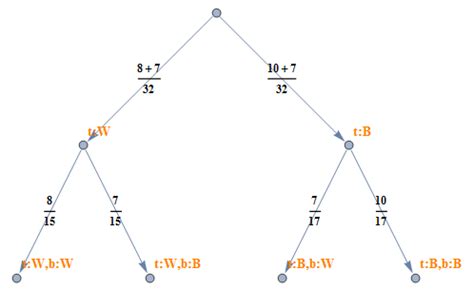 statistics - Draw probability tree for drawing black & white cards (how to use $P(A|B ...