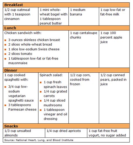 DASH diet: Healthy eating to lower your blood pressure - Mayo Clinic ...