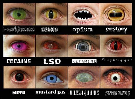 A Helpful Chart For What Your Eyes Look Like On Different Kinds Of ...