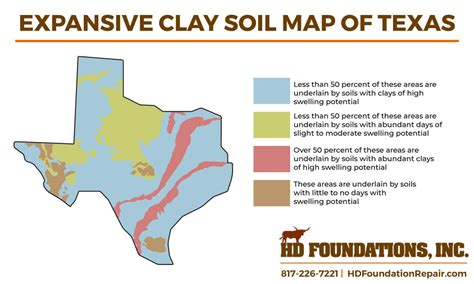 How to Stabilize Expansive Clay Soil in Texas | HD Foundations Repair in TX