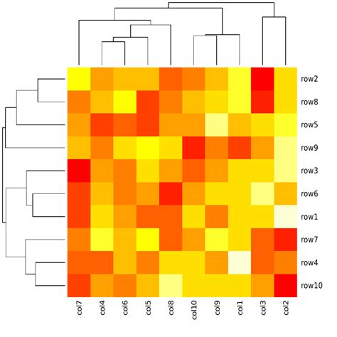 Create a Heatmap in R Programming - heatmap() Function - GeeksforGeeks