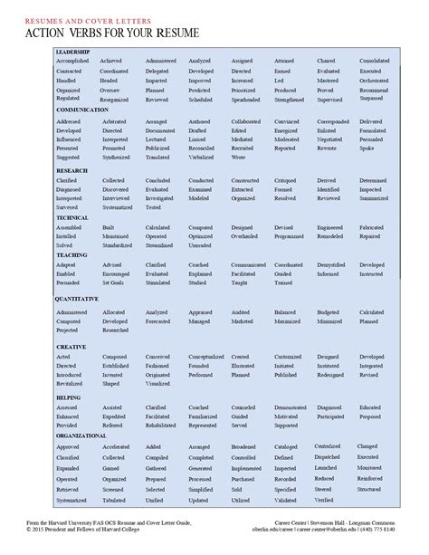 Action Verbs For Resumes And Cover Letters - Infoupdate.org