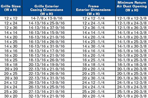 Standard Return Air Grill Sizes | Hot Sex Picture