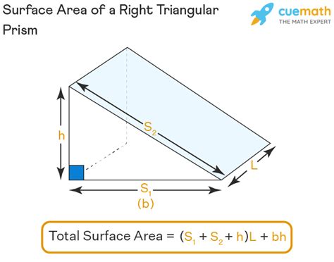 Formula For The Surface Area Of A Triangular Prism