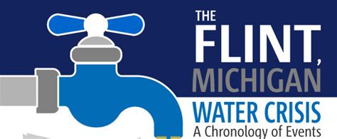 Flint, Michigan: Water Crisis Timeline [INFOGRAPHIC]