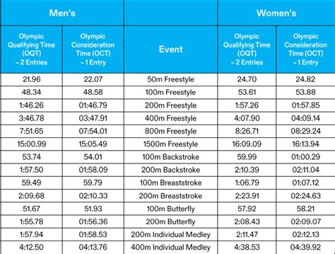 Women'S 200m Final Olympics 2024 Schedule - Inez Reggie