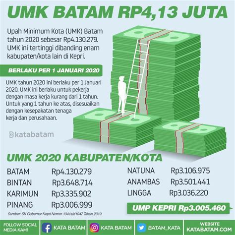 Umk Batam 2021 – newstempo