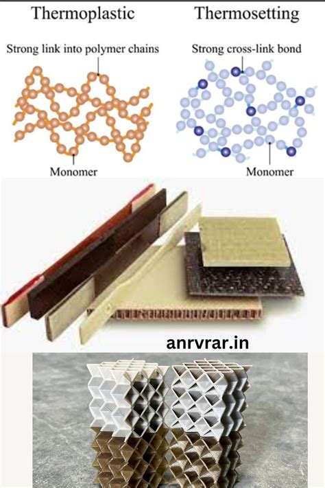 Thermoset Polymer Matrix in Modern Industries - anrvrar.in