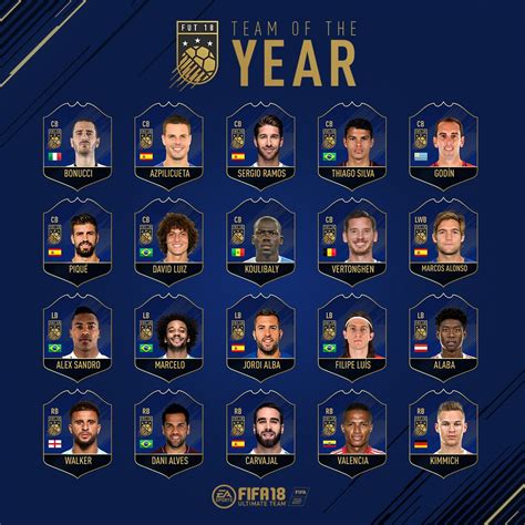 FUT 18 Team of the Year Revealed | FIFA Infinity