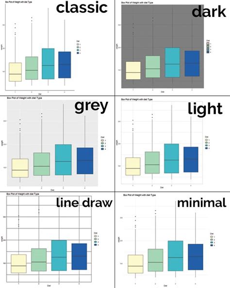 Create Box Plots in R ggplot2 - Data Visualization using ggplot2