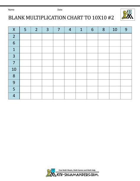 Blank Multiplication Chart up to 10x10