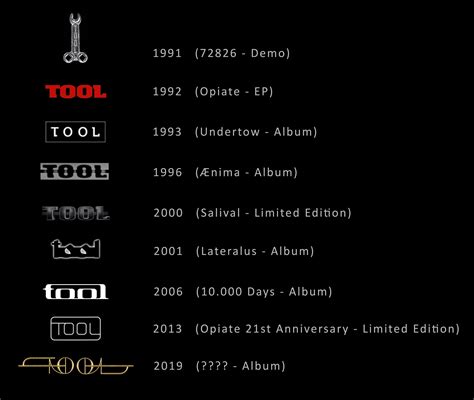 Tool Band Logo