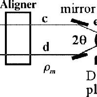 Numerical model to simulate two-photon interference pattern. | Download Scientific Diagram