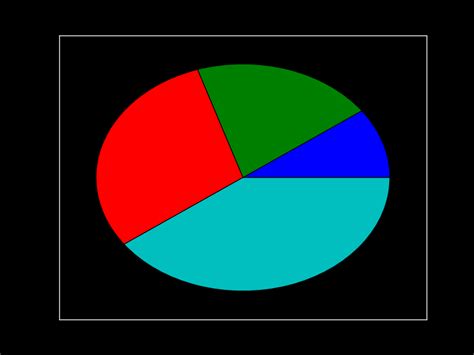 Python matplotlib - White spines with pie chart? - Stack Overflow