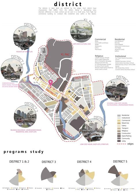 Site Analysis | Site analysis, Urban design diagram, Site analysis ...