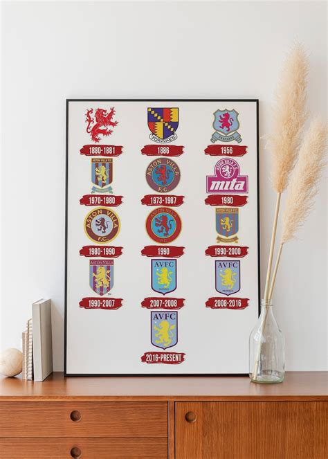 Aston Villa Logo Evolution Poster Retro History Poster Aston Villa Wall ...