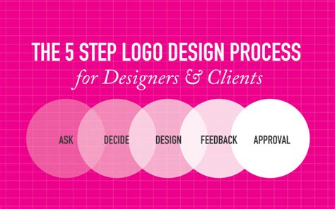 The 5 Step Logo Design Process for Designers & Clients | JUST™ Creative