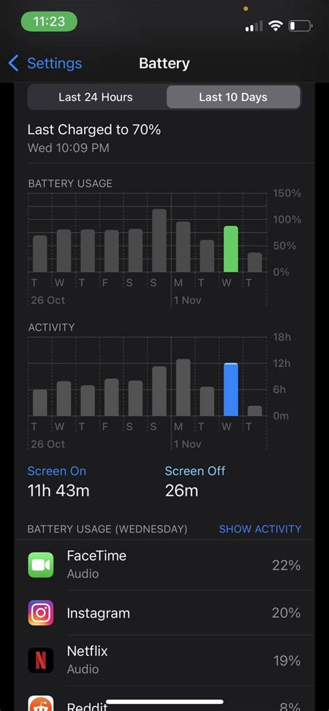 When I applied all battery saving tips to iPhone 13 mini, the battery ...