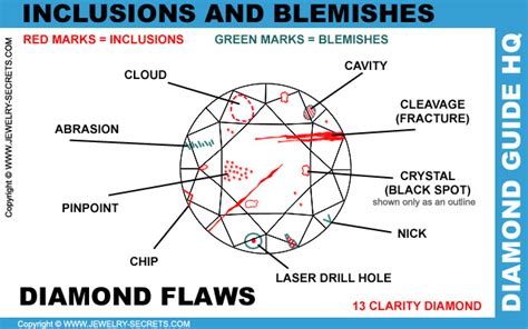 THE WORST DIAMOND FLAW POSITION – Jewelry Secrets