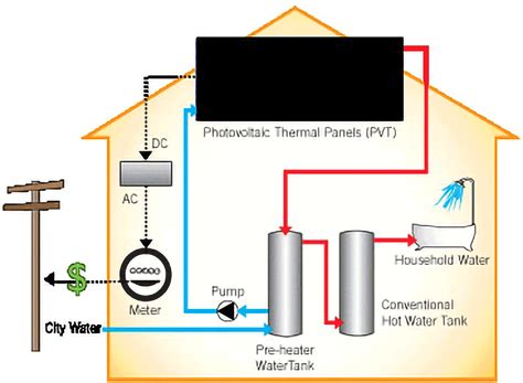 Photovoltaic solar thermal - Appropedia: The sustainability wiki