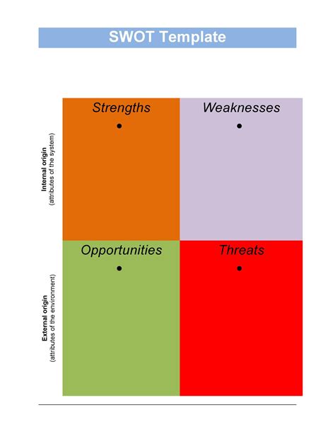 40 Powerful SWOT Analysis Templates & Examples