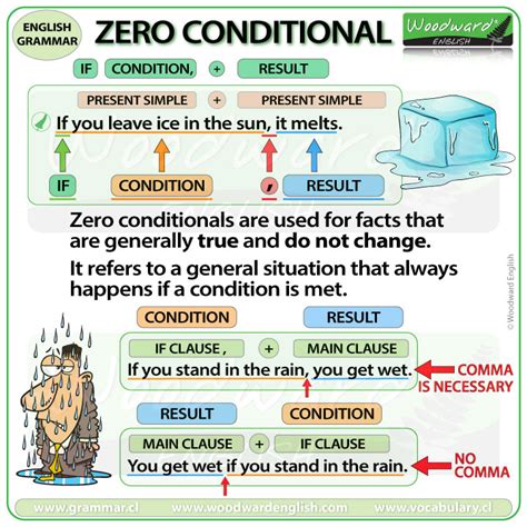 Zero Conditional | Woodward English