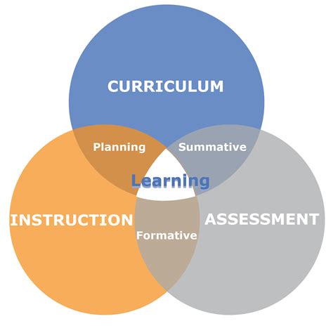 Curriculum, Assessment and Instruction | Jigsaw Learning