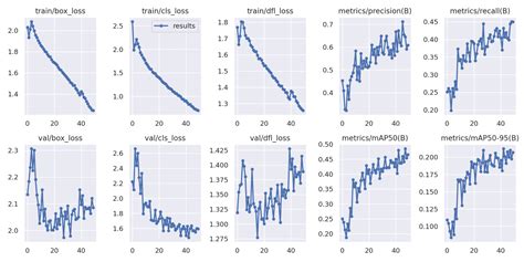 Train YOLOv8 on Custom Dataset – A Complete Tutorial